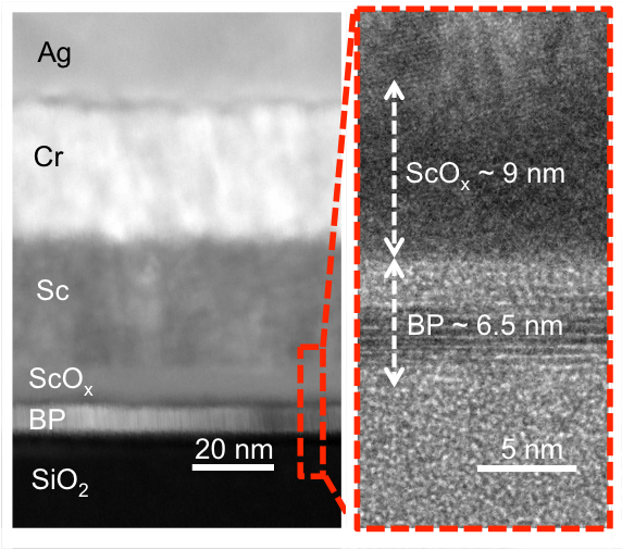 Black and white image depicting ultra-scaled transistors, reading from top to bottom on the left, “Ag, Cr, Sc, ScOx, BP, SiO2” and on the right, “ScOx ~ 9nm, BP ~ 6.5nm, 5nm”