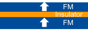 Image is divided into thirds by color, top and bottom are blue and are labeled “FM”. The middle, a much thinner layer, is orange and labeled “insulator”