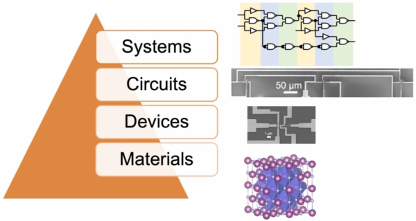 INC Lab – Integrated Nano Computing
