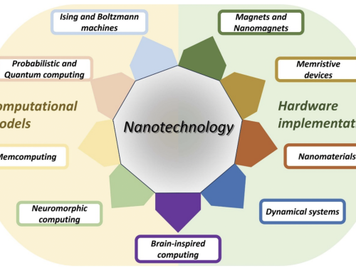 Paper on the Roadmap for Unconventional Computing with Nanotechnology