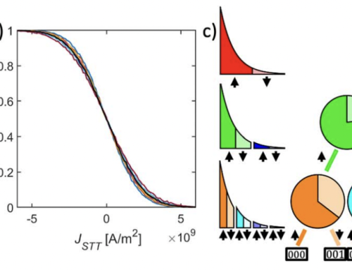 Paper on Magnetic Tunnel Junction Random Number Generators Applied to Dynamically Tuned Probability Trees Driven by Spin Orbit Torque