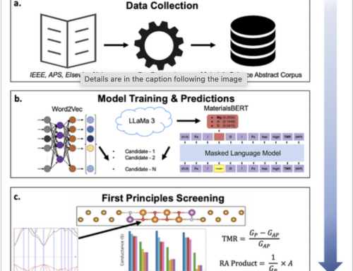 Publication on a Language Model-First Principles Pipeline “LEAD”