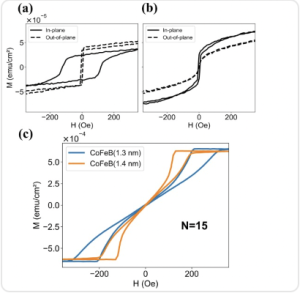 Screen Shot 2026-01-13 at 11.32.38 AM 4 figures are shown, lettered a-d. From left to right,