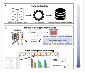 Screen Shot 2026-01-13 at 12.19.13 PM 4 figures are shown, lettered a-d. From left to right,