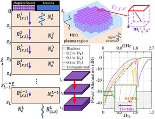 Publication on Thin Film Magnetic Materials With In-Plane Magnetic Anisotropy