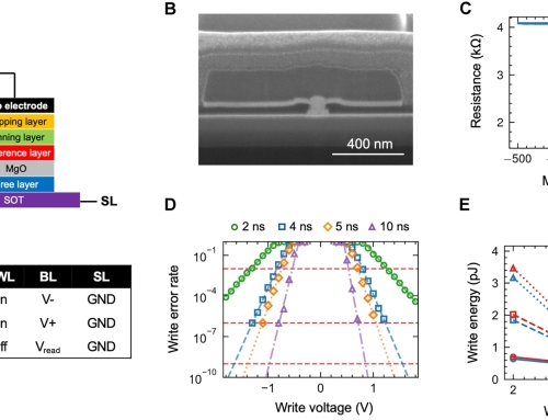 INC Labs’ New Paper: Wafer-Scale SOT-MRAM for Analog Crossbar Array Applications